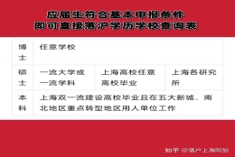 王炸！！免打分直接落户？2022年国内应届生落户上海新政发布！