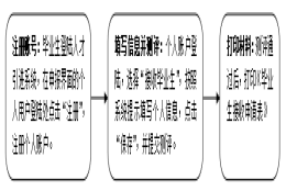 深圳应届毕业生入户所需材料，附申请入口和办理流程