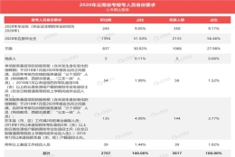 2022年深圳应届生公务员录取落户