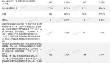 2022年深圳应届生公务员录取落户