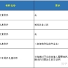 2020毕业生落户深圳委托代理机构办理要注意些什么