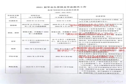 上海大学经济学院金融专硕21年应届毕业生有【三分之一将被延毕】