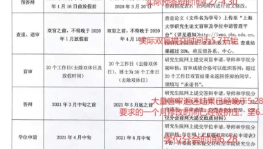 上海大学经济学院金融专硕21年应届毕业生有【三分之一将被延毕】