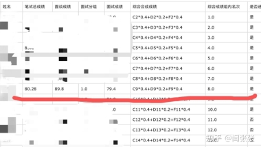 人才引进的备考攻略、薪资待遇、晋升空间---坐标四线城市