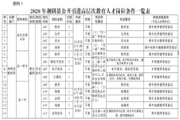 16个名额，带编制！湘阴公开引进高层次教育人才啦，速来报名……