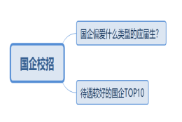 国企为什么喜欢招应届生？有哪些国企待遇好？