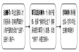 深圳应届生入户办理流程，办理材料及办理条件