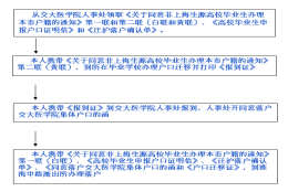 上海交通大学医学院录用应届毕业生办理迁户落户流程