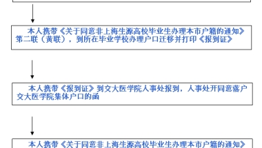 上海交通大学医学院录用应届毕业生办理迁户落户流程