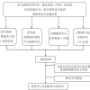 上海出版印刷高等专科学校2021级新生攻略