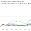 2019毕业季租赁：新一线城市对毕业生吸引力增强