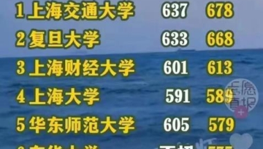 2022 届高校毕业生规模预计 1076 万人，同比增加 167 万人，就业形势会如何？