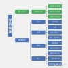 成人大专学历能考研究生吗？