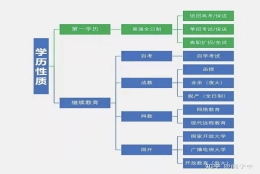 成人大专学历能考研究生吗？