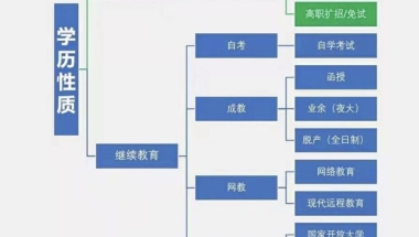 成人大专学历能考研究生吗？