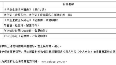 毕业生办理深户，《毕业生接收申请表》《学历验证证明》《户口迁移证》这几个证件怎么办理？