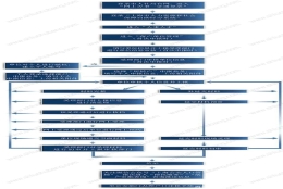 详解2021年上海居转户流程中所需的各项材料