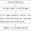 集体户口孩子怎么落户？落户办理条件、流程