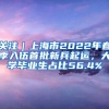 关注｜上海市2022年春季入伍首批新兵起运，大学毕业生占比56.4%