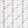 深圳入户大专生多少积分(入深户条件2020新规定)