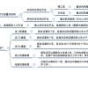 2021上海人才引进落户记录（浦东9月已完结）