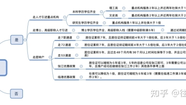 2021上海人才引进落户记录（浦东9月已完结）