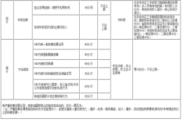 积分落户分数预测,2022年下半年公布名单时间与最低分公布时间预计分数线