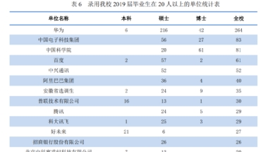 名校毕业生流向发生巨变，大湾区吸引力为什么这么大？