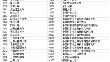 上海应届生落户72分细则2022