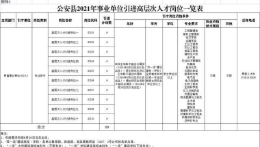 荆州一地将引进60名高层次人才！最高补贴25万