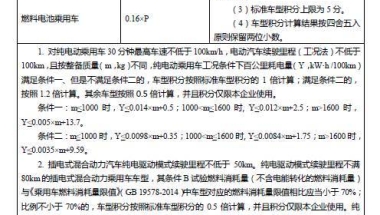 解读双积分政策 三分钟读懂最新政策走向（后附装备工业司官方阐释）