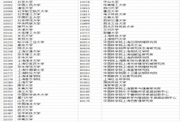 上海应届生落户72分细则：第一类高校及研究生培