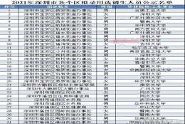 看看深圳的这个街道办，录取一堆名校毕业生！大学生已严重内卷了