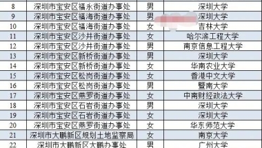 看看深圳的这个街道办，录取一堆名校毕业生！大学生已严重内卷了