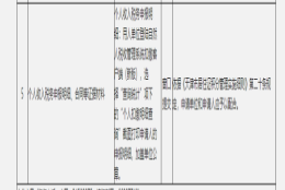 2022申办天津积分落户必须要有个税吗？