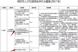 大专生入户深圳需要资料(深圳全日制大专2019入户)