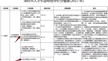 大专生入户深圳需要资料(深圳全日制大专2019入户)