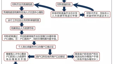 昆山人才引进落户服务指南及详细流程！