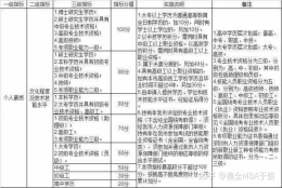 2021国内一线城市硕士学历积分落户政策汇总