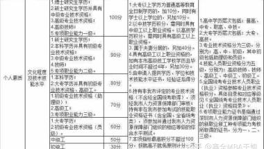 2021国内一线城市硕士学历积分落户政策汇总