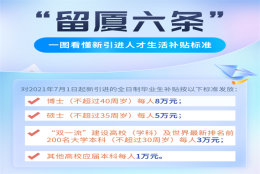 最高8万元／人 新引进人才补贴申领方式→