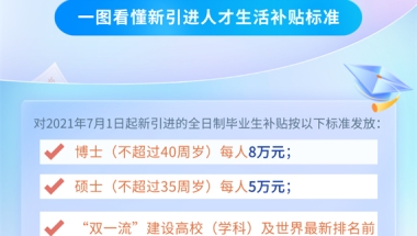 最高8万元／人 新引进人才补贴申领方式→