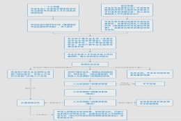 2021年毕业生自行办理入深户指南~看这一篇就够了！