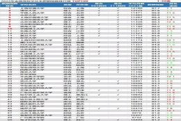 最高1.2万！大学毕业生薪酬最新排名出炉！第一名不是清北，而是......