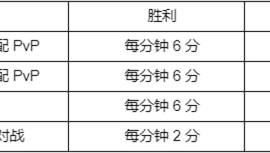 LOL西部魔影2022事件积分规则