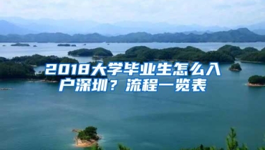 2018大学毕业生怎么入户深圳？流程一览表