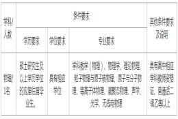 安顺市第一高级中学2022年第二次公开引进高层次人才公告