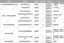 无需笔试！盐城、溧水引进人才！共49人