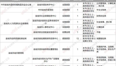 无需笔试！盐城、溧水引进人才！共49人