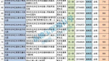 2019龙华去本科入户深圳条件的简单介绍